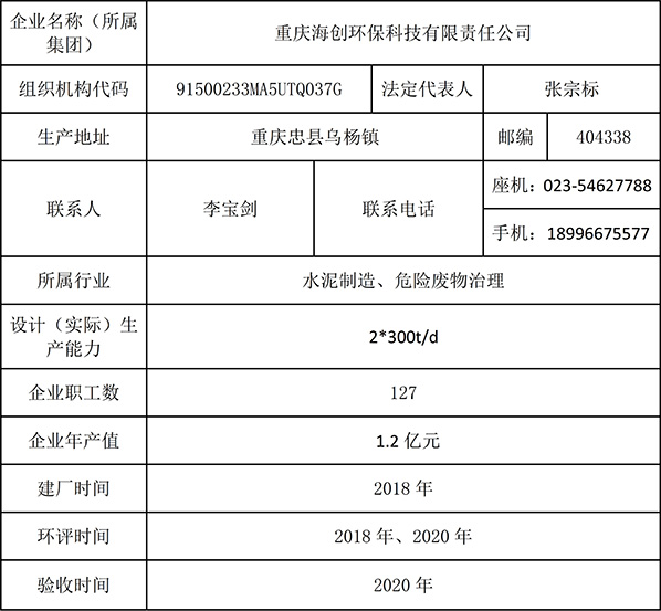 1596029106710461.jpg 重慶海創(chuàng  )2019年環(huán)境信息公開(kāi)內容_1.jpg