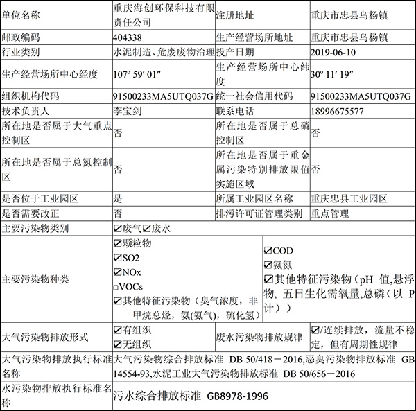 1596029133447227.jpg 重慶海創(chuàng  )2019年環(huán)境信息公開(kāi)內容_2.jpg