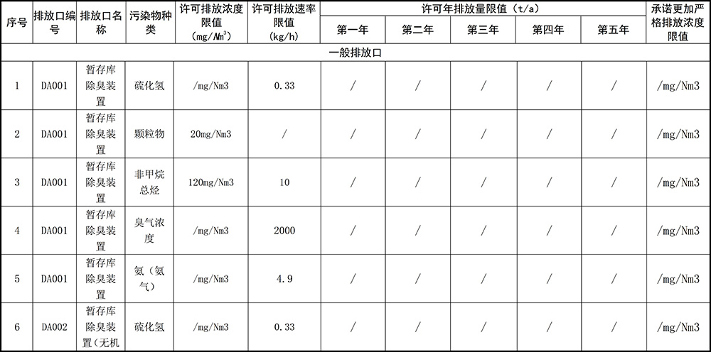1596029287778404.jpg 重慶海創(chuàng  )2019年環(huán)境信息公開(kāi)內容_4.jpg