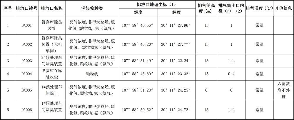 1596029869388910.jpg 重慶海創(chuàng  )2019年環(huán)境信息公開(kāi)內容_3.jpg
