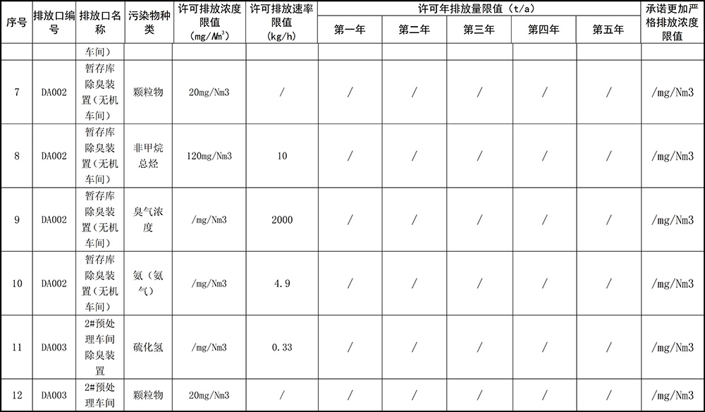 1596030238524612.jpg 重慶海創(chuàng  )2019年環(huán)境信息公開(kāi)內容_5.jpg