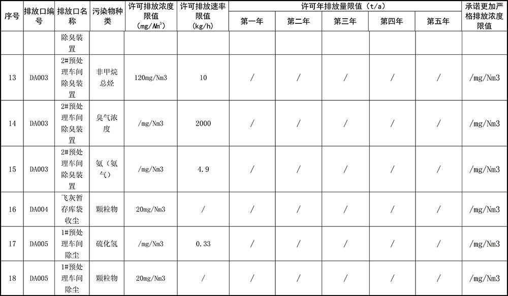 1596030251157947.jpg 重慶海創(chuàng  )2019年環(huán)境信息公開(kāi)內容_6.jpg