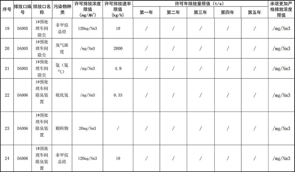 1596030268327078.jpg 重慶海創(chuàng  )2019年環(huán)境信息公開(kāi)內容_7.jpg