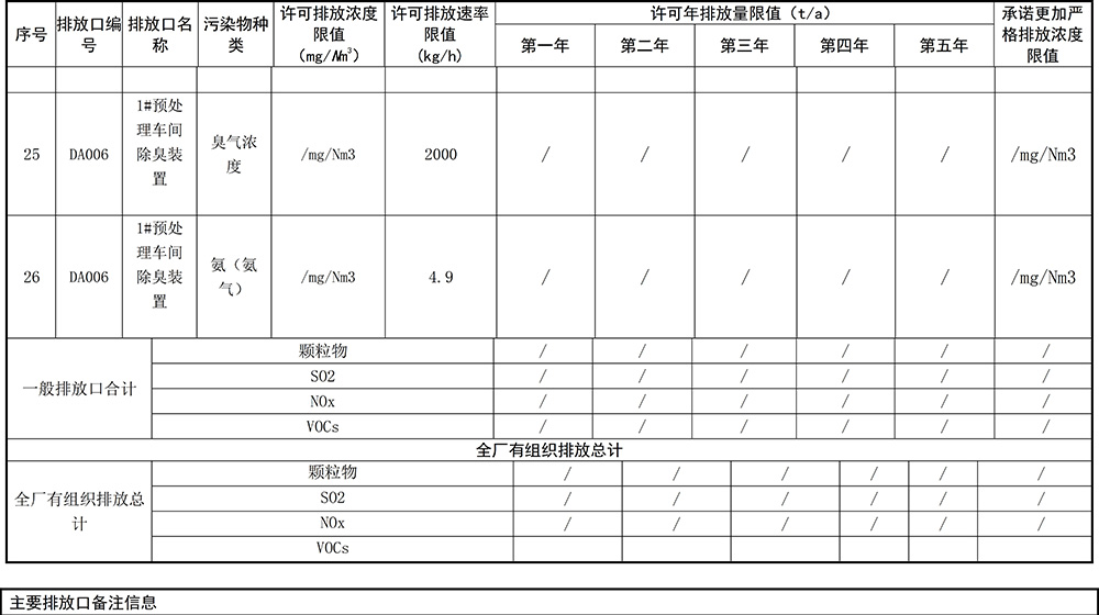 1596030430838983.jpg 重慶海創(chuàng  )2019年環(huán)境信息公開(kāi)內容_8.jpg