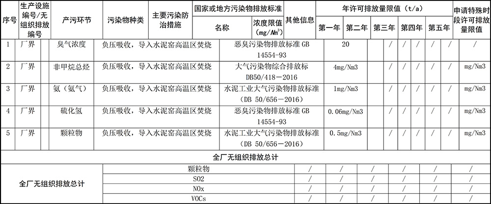 1596030668586693.jpg 重慶海創(chuàng  )2019年環(huán)境信息公開(kāi)內容_10.jpg