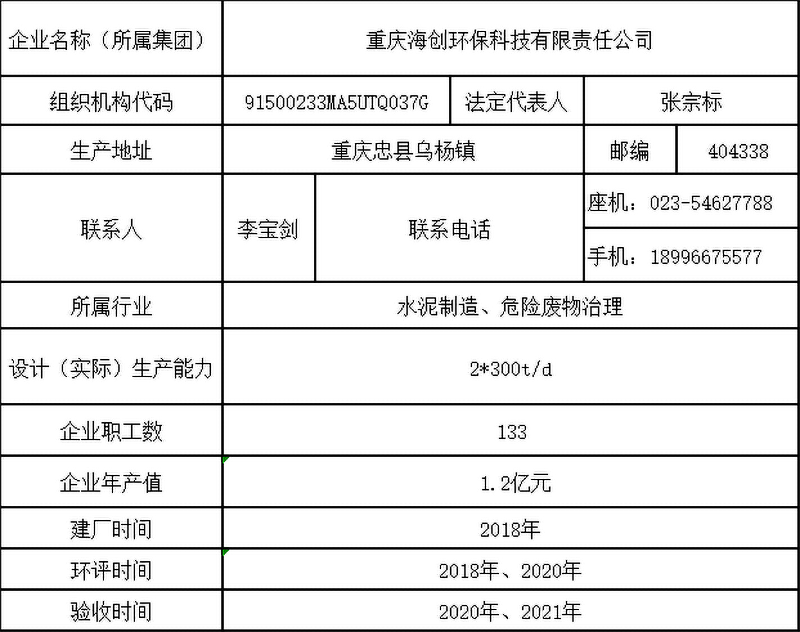 1626074030952574.png 表1-1 企業(yè)基礎信息表.png