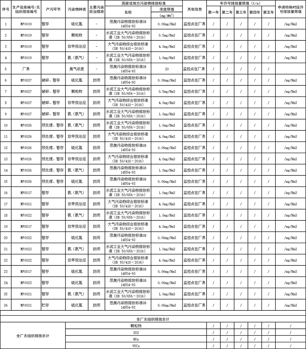 1626074079628229.png 表4  大氣污染物無(wú)組織排放.png