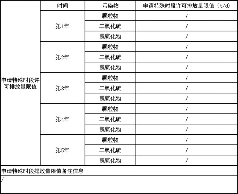 1626074117196220.png 表5-1 申請特殊時(shí)段排放量限值.png