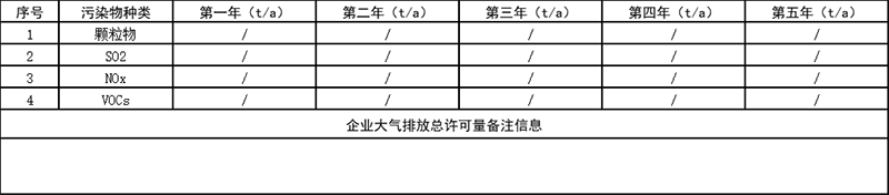 1626074125441831.png 表6  企業(yè)大氣排放總許可量.png