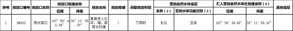 1626074136814233.png 表7雨水排放口基本情況.png