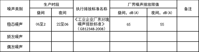 1626074150133735.png 表9  噪聲排放信息.png