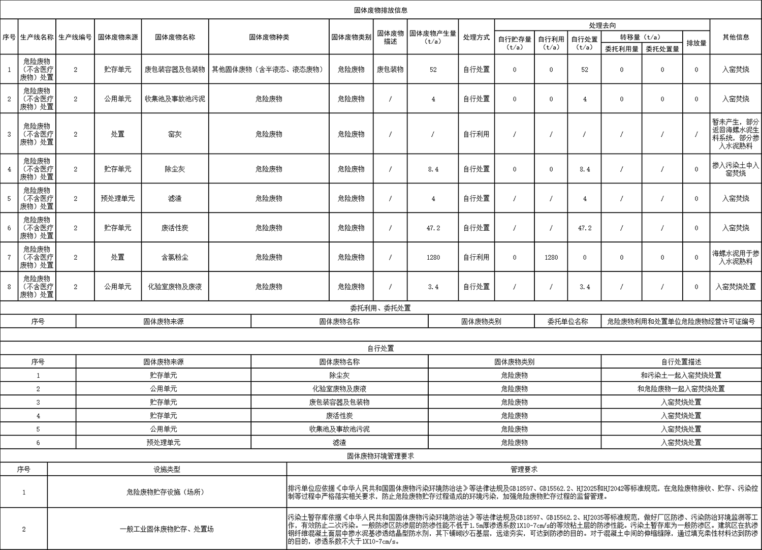 1626074162145339.png 表10固體廢物排放信息.png