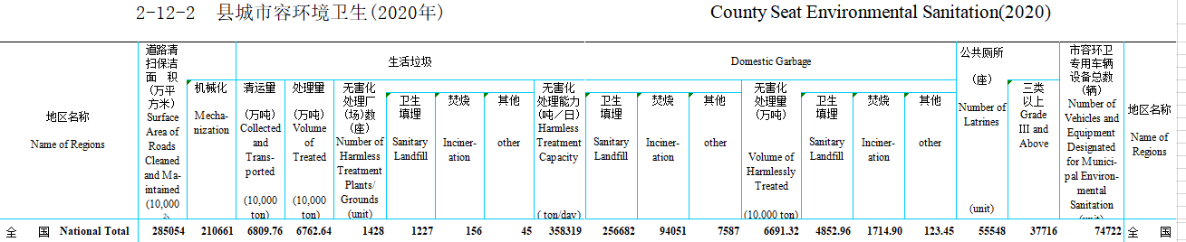 2020縣城焚燒廠(chǎng)數量.png