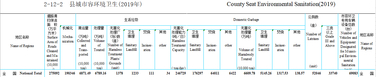 2019年縣城焚燒數量.png