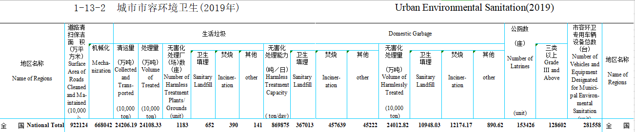 2019年城市焚燒數量.png