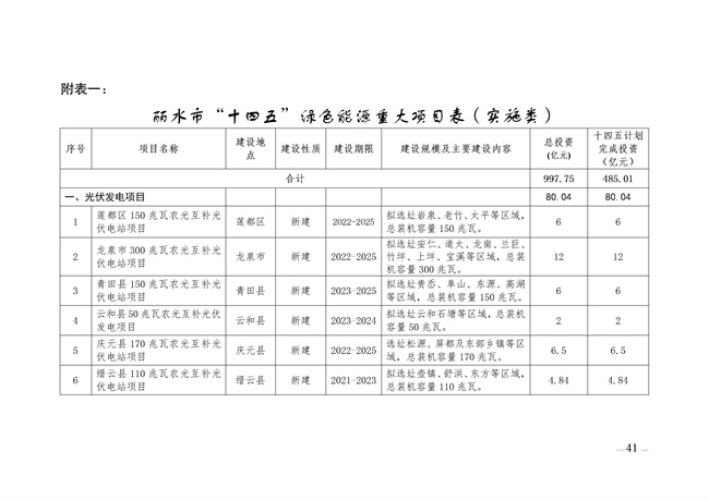 麗水市綠色能源發(fā)展“十四五”規劃_123_01.jpg