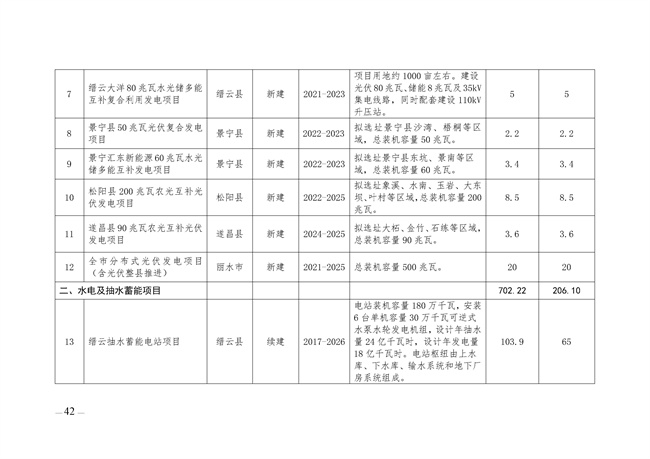 麗水市綠色能源發(fā)展“十四五”規劃_123_02.jpg