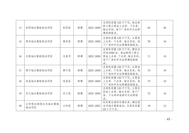 麗水市綠色能源發(fā)展“十四五”規劃_123_03.jpg