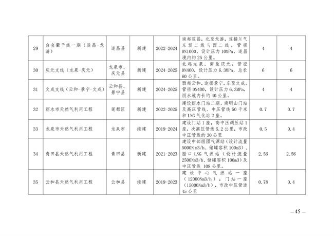 麗水市綠色能源發(fā)展“十四五”規劃_123_05.jpg