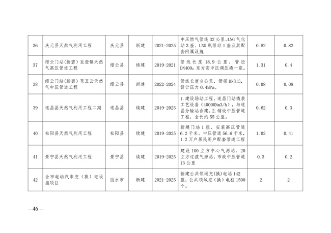 麗水市綠色能源發(fā)展“十四五”規劃_123_06.jpg