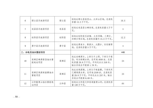 麗水市綠色能源發(fā)展“十四五”規劃_123_10.jpg