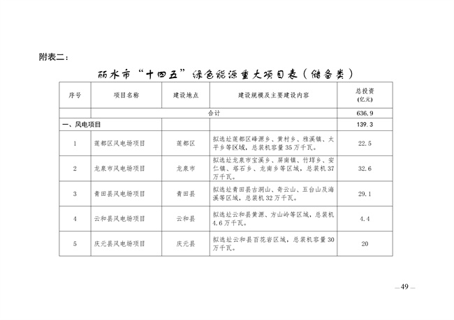 麗水市綠色能源發(fā)展“十四五”規劃_123_09.jpg