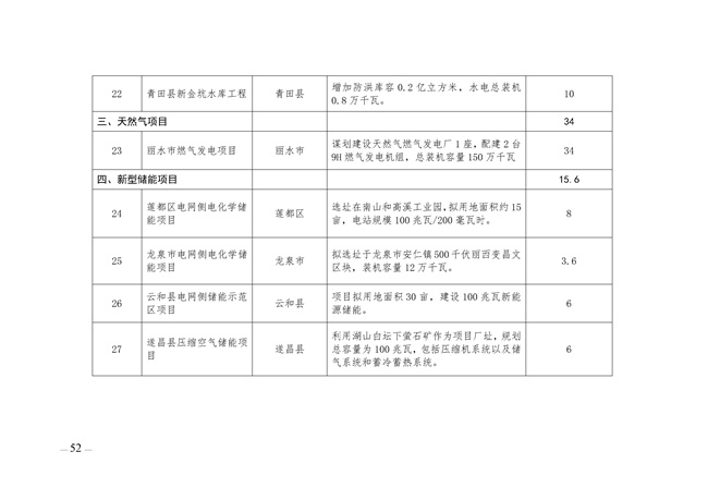 麗水市綠色能源發(fā)展“十四五”規劃_123_12.jpg