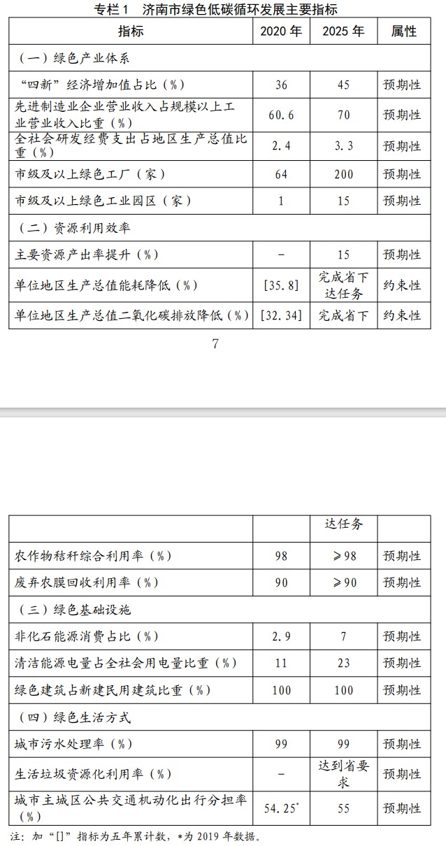 網(wǎng)頁(yè)捕獲_22-4-2022_135645_jndpc.jinan.gov.cn.jpeg 網(wǎng)頁(yè)捕獲_22-4-2022_135645_jndpc.jinan.gov.cn.jpeg