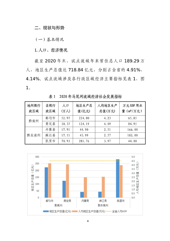 貴州省馬尾河流域水環(huán)境綜合治理與可持續發(fā)展試點(diǎn)實(shí)施方案(2022-2024年)_133_08.jpg