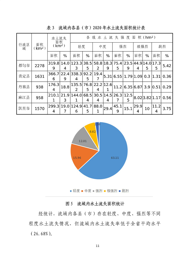 貴州省馬尾河流域水環(huán)境綜合治理與可持續發(fā)展試點(diǎn)實(shí)施方案(2022-2024年)_133_15.jpg