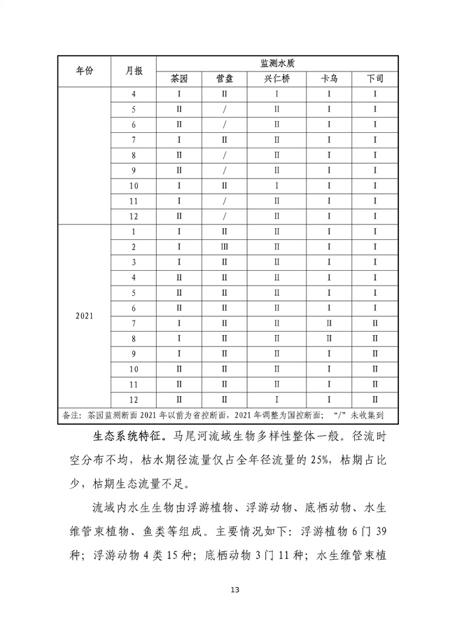 貴州省馬尾河流域水環(huán)境綜合治理與可持續發(fā)展試點(diǎn)實(shí)施方案(2022-2024年)_133_17.jpg