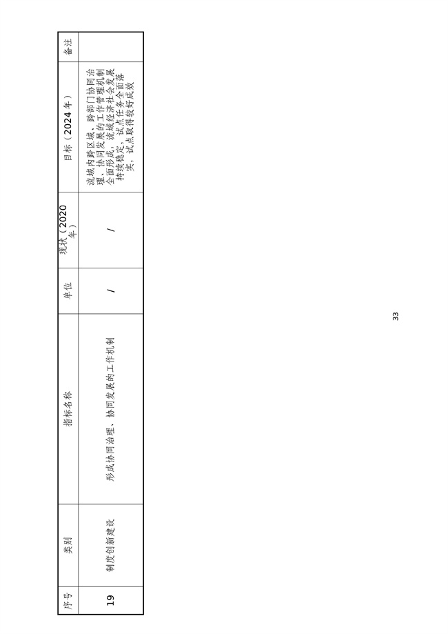 貴州省馬尾河流域水環(huán)境綜合治理與可持續發(fā)展試點(diǎn)實(shí)施方案(2022-2024年)_133_37.jpg